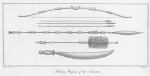 Military Weapons of the Ashantees