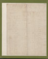 Tax Lists, Camden County, 1782