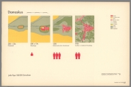Damaskus : 300 v. Chr. -- 300 n. Chr. -- 1500 -- 1930. Angefertigt für das Bibliographische Institut AG., Leipzig. Gesellschafts- und Wirtschaftsmuseum in Wien.© Gesellschaft und wirtschaft. Bildstatistisches Elementarwerk. Das Gesellschatfs- und Wirtschaftsmuseum in Wien zeigt in 100 farbigen Bildtafeln. Produktionsformen Gesellschaftsordnungen Kulturstufen Lebenshaltungen. Bibliographisches Institut AG. in Leipzig. Damaskus. (Damascus).