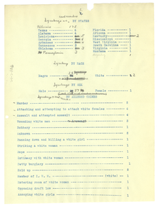The year's lynchings and mob murders