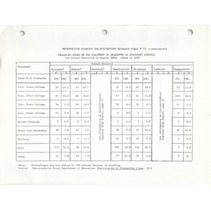 Thumbnail for Metro ways to understanding, A plan for the voluntary elimination of racial and ethnic isolation in the schools of the Boston metropolitan area (2 of 4) Volume II resources for implementation, part two.