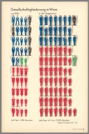 Gesellschaftsgliederung in Wien : um 1700 -- in der Gegenwart. Angefertigt für das Bibliographische Institut AG., Leipzig. Gesellschafts- und Wirtschaftsmuseum in Wien.© Gesellschaft und wirtschaft. Bildstatistisches Elementarwerk. Das Gesellschatfs- und Wirtschaftsmuseum in Wien zeigt in 100 farbigen Bildtafeln. Produktionsformen Gesellschaftsordnungen Kulturstufen Lebenshaltungen. Bibliographisches Institut AG. in Leipzig. Gesellschaftsgliederung in Wien. (Structure of society in Vienna).