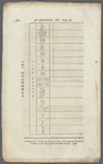 An act for regulating, until the first day of August 1799, the shipping and carrying of slaves in British vessels from the coast of Africa