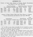 Appendix VII. Number of negro farm homes in Virginia, owned, encumbered, and rented in the years 1890-1920