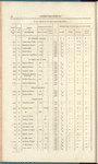 Thumbnail for Papers, presented pursuant to address, relating to the Island of Trinidad