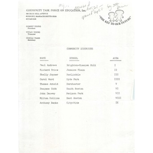 Community districts.