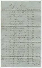 Receipt for payment from John Cocke to Davis and Stollenwerck, January 13, 1851