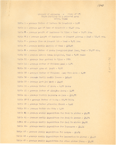 Study of 161 Negro families in a selected area