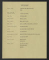 Thumbnail for Media and Public Relations, circa 1970-2009. "Suggested Readings for Black Women", undated. (Box 66, Folder 39)