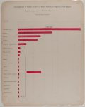 [A series of statistical charts illustrating the condition of the descendants of former African slaves now in residence in the United States of America] Occupations in which 10,000 or more American Negroes are engaged /