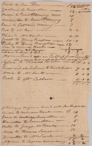 Lists of enslaved persons hired out by the Rouzee family in 1811