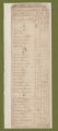 Tax Lists: Brunswick County, 1772