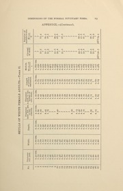 Dimensions of the normal pituitary fossa or sella turcica in the White and the Negro races : an anatomical study of fifty-seven normal skulls of white and sixteen normal skulls of colored individuals