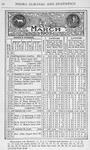 Negro almanac and statistics; March 1903