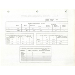 Thumbnail for Metro ways to understanding, A plan for the voluntary elimination of racial and ethnic isolation in the schools of the Boston metropolitan area (2 of 4) Volume III community profiles city of Boston.