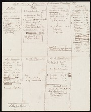 Anti-Slavery Programme of Summer Meetings: 1855] [manuscript