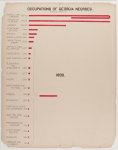 [The Georgia Negro] Occupations of Georgia Negroes. Males over 10.