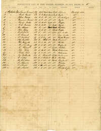 Descriptive List of Free Negroes Belonging to City Engine No. 5 [Copy 1]