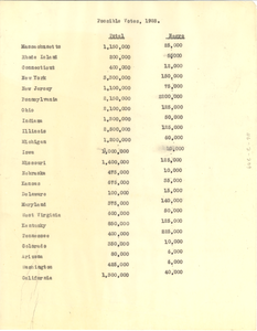 State estimates of African American voters in the 1928 election