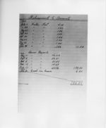 Mississippi State Sovereignty Commission image of a page from a handwritten ledger listing disbursements and bank deposits, Mississippi, 1953