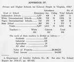 Appendix IV. Private and higher schools for colored people in Virginia, 1916