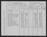 Council on the Status of Women, Subject Files, Budget, 1975-1976