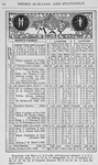 Negro almanac and statistics; May 1903