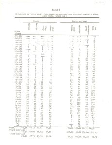 Test score comparisons