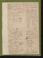 Tax Lists, Pitt County, 1775