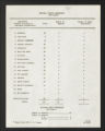 National Board Files. Correspondence Files: Interracial, 1964-1969. (Box 1, Folder 27)