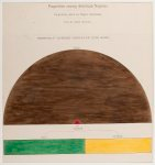 [A series of statistical charts illustrating the condition of the descendants of former African slaves now in residence in the United States of America] Pauperism among American Negroes.