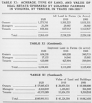 Table XI: Acreage, type of land, and value of real estate operated by colored farmers in Virginia, by tenure, in years 1900-1920