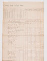 Tax Lists, Greene County, 1868