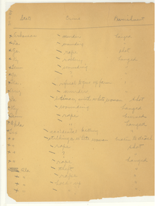 The year's lynchings and mob murders