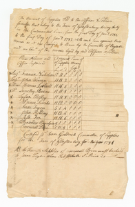 Ledger of supply costs for eleven Revolutionary War soldiers