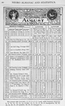 Negro almanac and statistics; August 1903