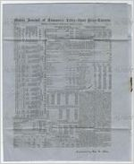 Letter and account sales statement from William W. Allen, Mobile, Alabama, to John Cocke, Withers Landing, Alabama, April 13, 1850