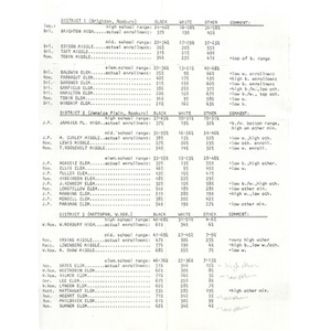 Racial breakdown of Boston schools.