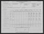 Council on the Status of Women, Subject Files, Enrollment Data, Public and Private Colleges, 1974