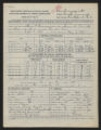 High School Principals' Annual Reports, 1934-1935, Brunswick County to Burke County