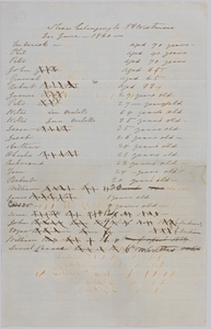 List of men, women and children owned by E. Westmore in 1860