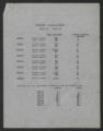 Enrollment and Out-of-State Scholarships, North Carolina Agricultural and Technical State University, and North Carolina Central University, 1947-1948