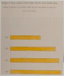 [A series of statistical charts illustrating the condition of the descendants of former African slaves now in residence in the United States of America] Number of Negro teachers in the public schools of the United States /