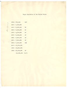 Negro population of the United States