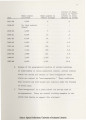 Thumbnail for Desegregation Report: Little Rock School District