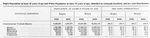 Negro population at least 15 years of age and White population at least 15 years of age, classified by conjugal condition, and per cent distribution