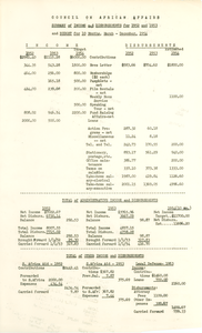 Summary of income and disbursements for 1952 and 1953 and budget for 10 months, March- December, 1954