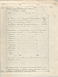 SCLC Citizenship Education Program Statistical Report, July 1962 to February 1964