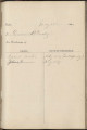 Order from the Alabama Board of Inspectors of Convicts to Comer and McCurdy of Pratt Mines in Jefferson County, Alabama, for the discharge of convict laborers Ezekiel Archey and John Fannin.