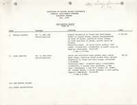 COBRA Housing Assistance Program Progress Report, May 1979
